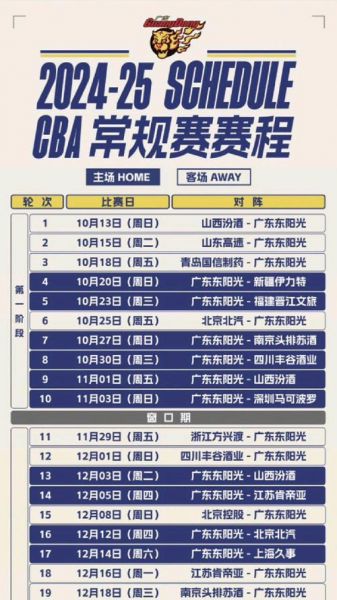 cba选秀标准，cba选秀规则
