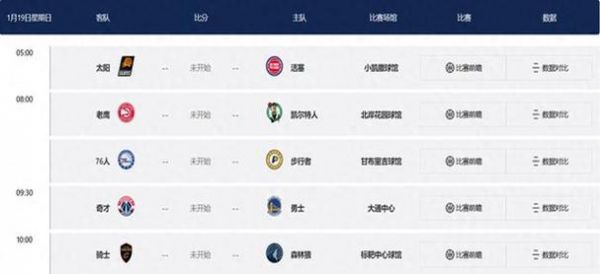 cctv5转播nba赛程表，cctv5节目nba转播