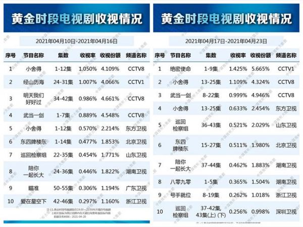 cctv8节目表今天目表，cctv8节目表今天目表4