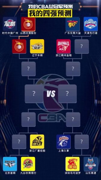 cuba四强名单，cuba今年四强