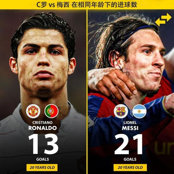 c罗总进球数至今2021，梅西c罗总进球数至今