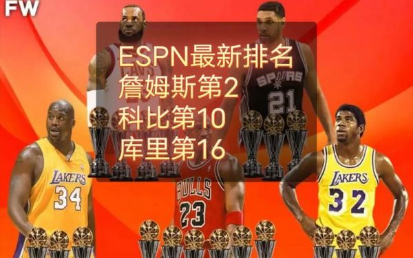 espnnba球星排名2021，espnnba前50