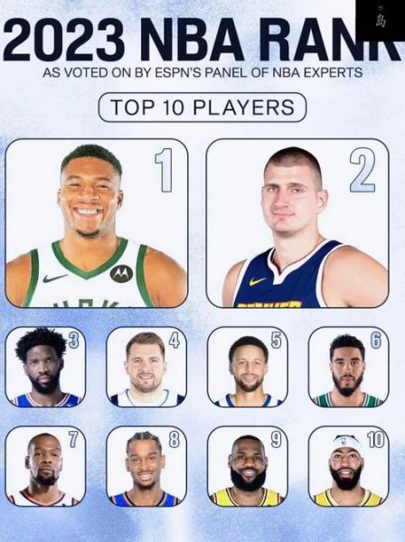 espn最新nba球员排名2021，espn排名nba历史球员