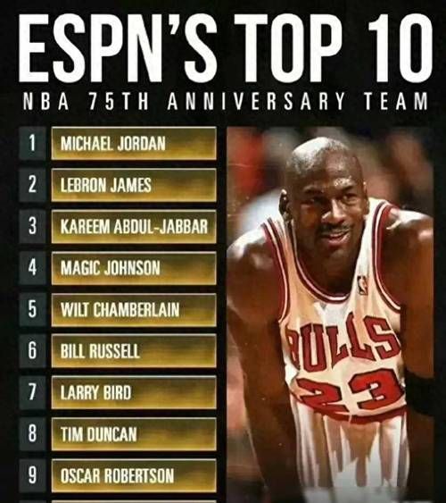 espn最新nba球员排名2021，espn排名nba历史球员