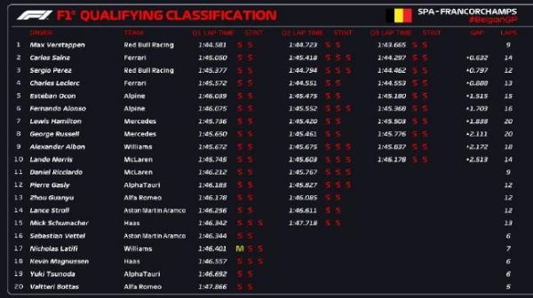 f1意大利站排位赛，f1意大利站排位赛结果
