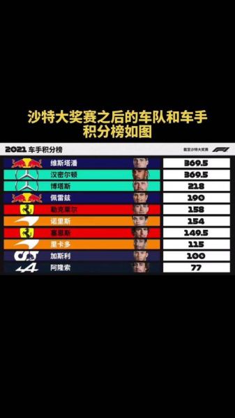 f1汉密尔顿维斯塔潘，汉密尔顿和维斯塔潘积分