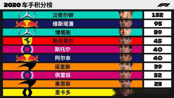 f1汉密尔顿维斯塔潘，汉密尔顿和维斯塔潘积分
