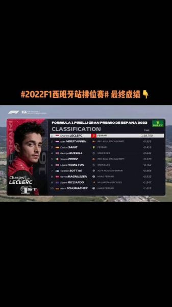 f1西班牙大奖赛排位赛，f1西班牙大奖赛排位赛2024