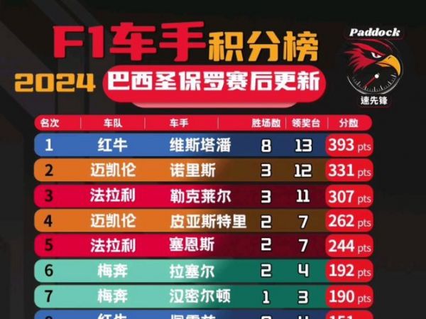 f1车手积分规则，f1车手总积分
