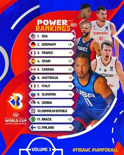 fiba世界杯官网，fiba世界杯比分