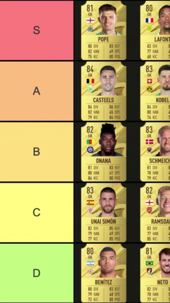 fifa21未来十大潜力门将，fifa21潜力最高门将