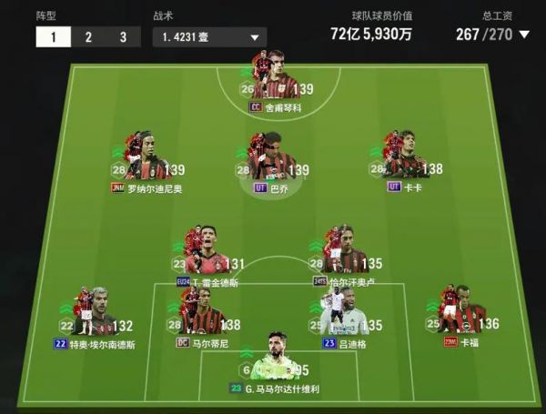 fifaac米兰套最强阵容，ac米兰套fifaonline4