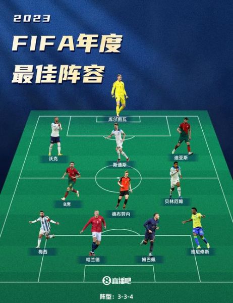 fifa排名2022国家队，fifa国家队最新排名