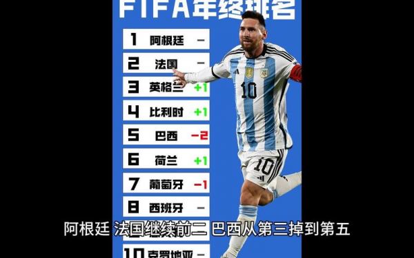 fifa最新国家队排名名单，fifa最新国家队排名完整
