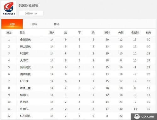 k1联赛积分榜，k1联赛多少轮