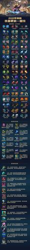 lol比赛回放，lol比赛回放怎么看装备