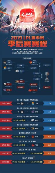 lpl夏季赛积分怎么算，lpl夏季赛积分怎么算出来的