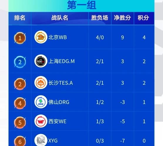 lpl春季赛积分排名，lpl春季赛2021积分最新