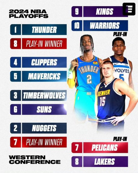 nba 赛程 季后赛，nba赛程季后赛对阵图2024