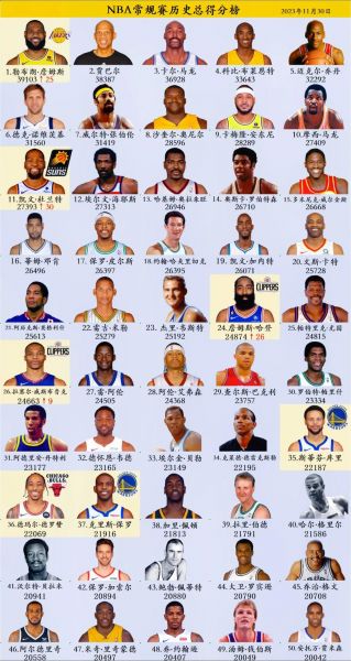 nba03年选秀排名，nba03年选秀排名重排