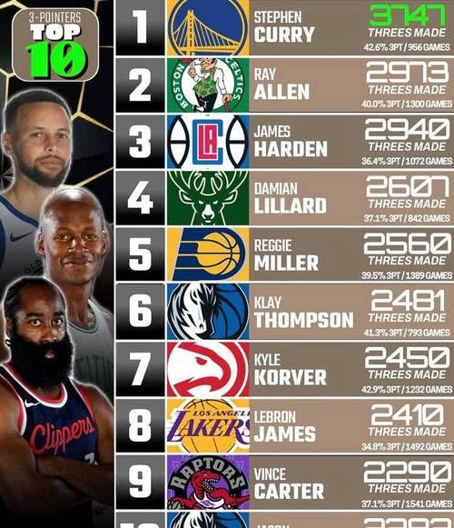 nba03年选秀排名，nba03年选秀排名重排