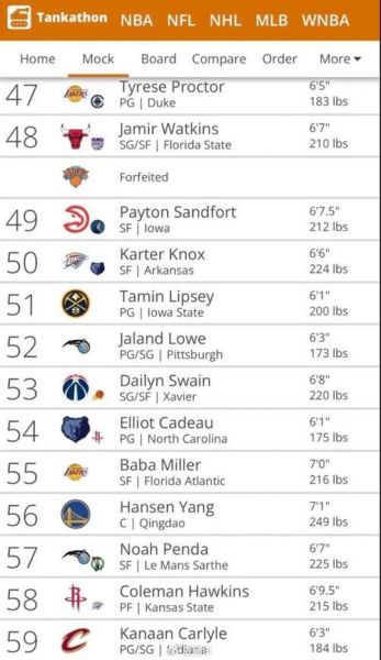 nba2003年选秀名单，nba2003年选秀结果