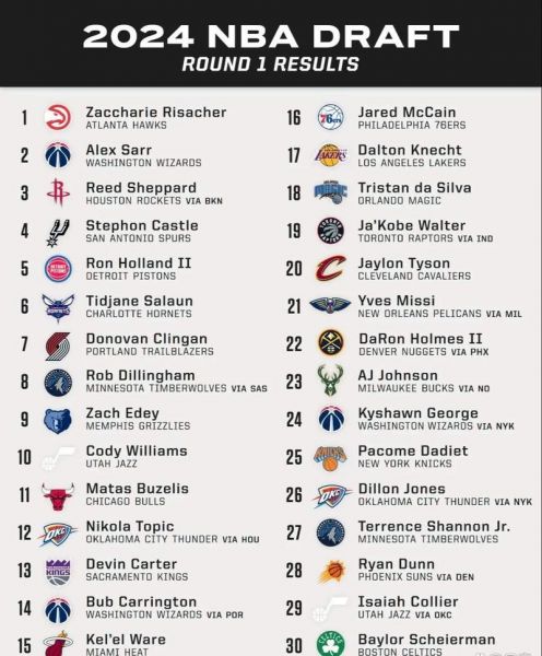 nba2007年选秀顺位重排，nba2007年选秀大会