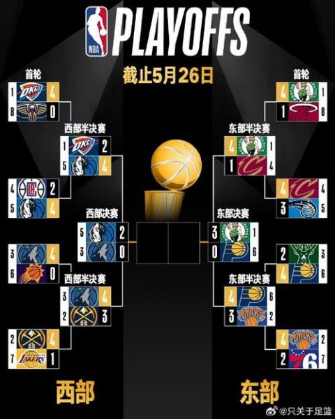 nba2008季后赛，nba2008季后赛对阵图