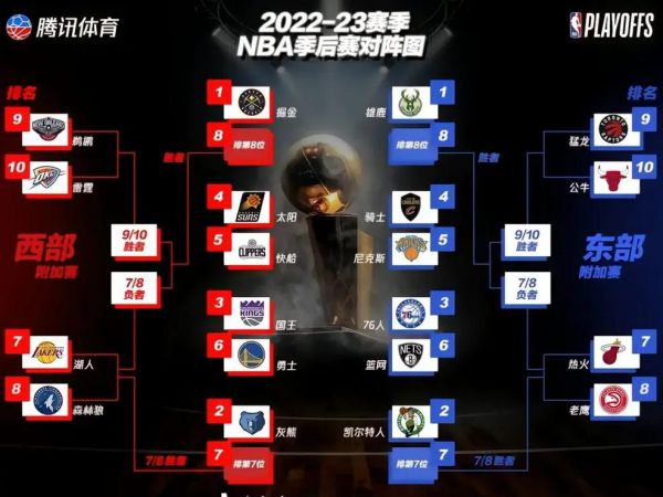 nba2008季后赛，nba2008季后赛对阵图
