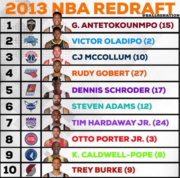 nba2013年选秀重排，2013年nba选秀结果