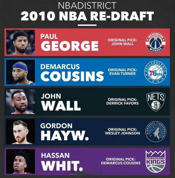 nba2013年选秀重排，2013年nba选秀结果