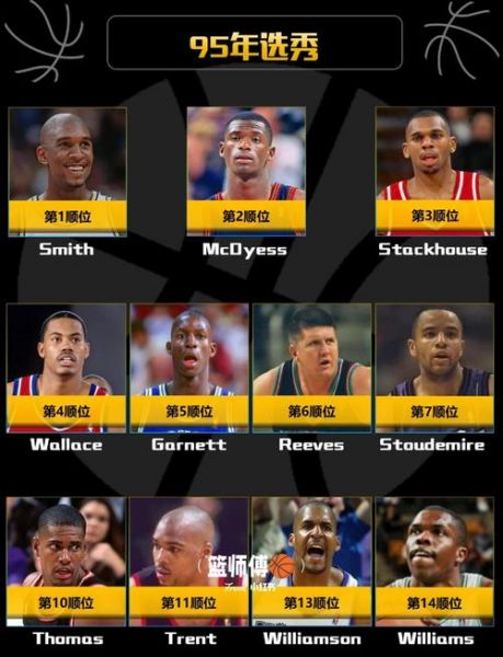 nba2015年选秀顺位重排，nba2015年选秀视频