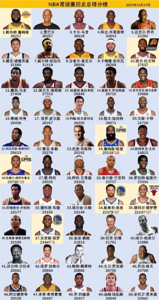nba32支球队的名字，nba32个球队都有哪些