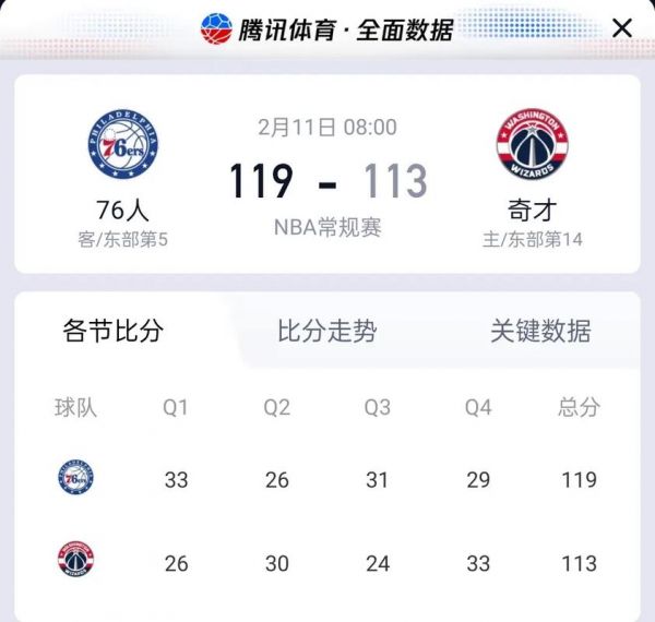nba76人队员名单，nba76人数据