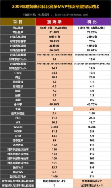 nbamvp排行榜2021，nbamvp榜单