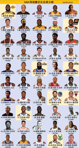 nbamvp排行榜2021，nbamvp榜单