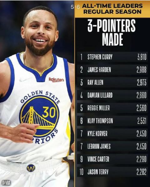 nba三分榜，nba历史篮板榜