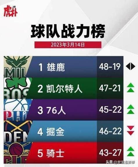 nba东西部球队名单，nba东西部球队名单排名