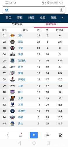 nba东西部球队名单，nba东西部球队名单排名