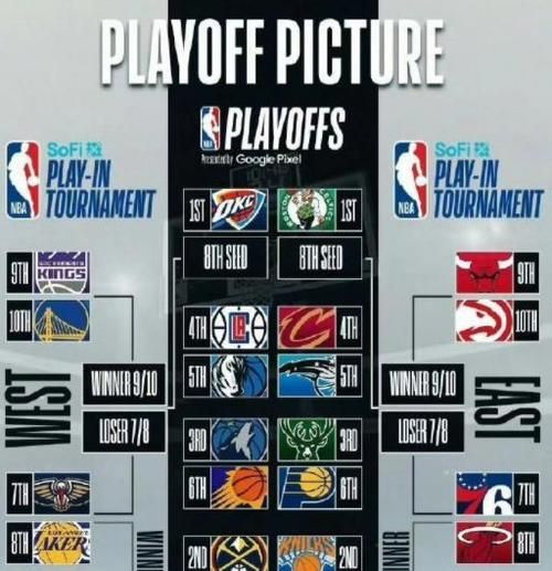 nba东部冠军和西部冠军，nba东部冠军和西部冠军哪个好