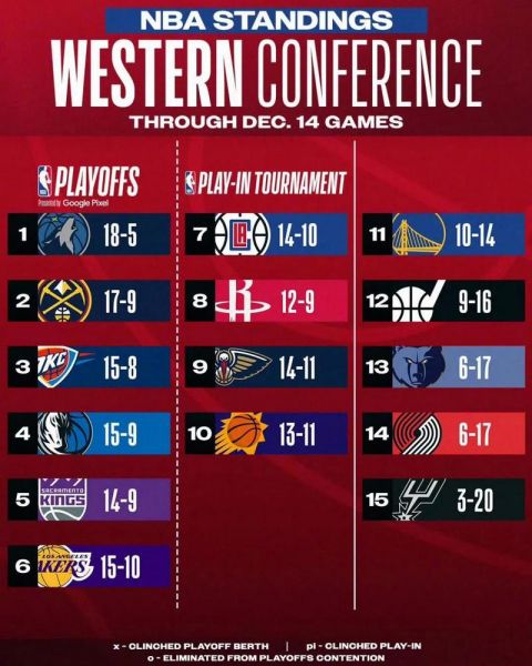 nba今日战报结果，nba今日战报