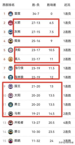 nba今日战报结果，nba今日战报