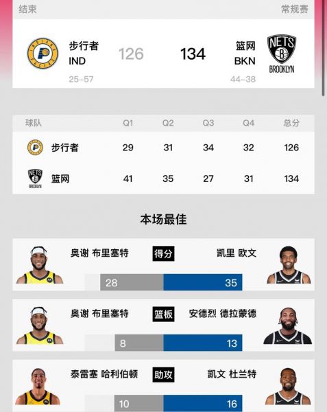 nba今日战报虎扑比分直播，nba今日战报及赛程