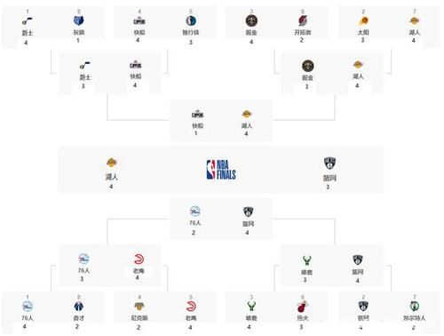 nba全明星2021三分大赛，nba全明星三分大赛名单