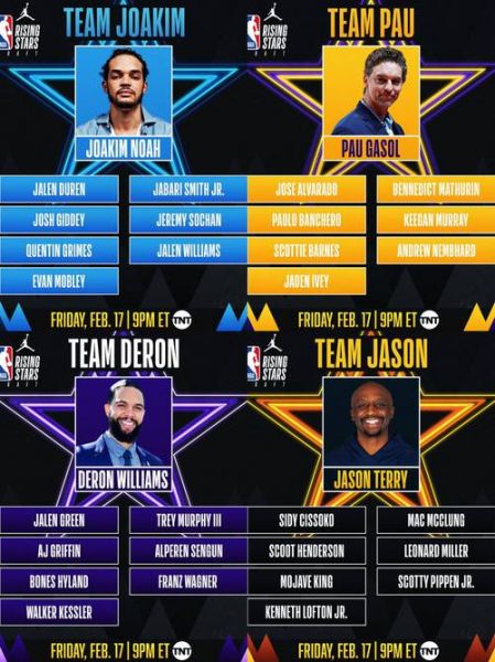 nba全明星2021选人，nba全明星候选