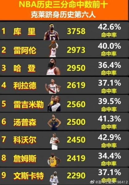 nba全明星东西部各多少人，nba全明星东西部历史战绩