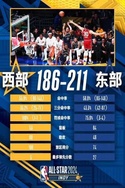 nba全明星时间表，nba全明星名单公布时间