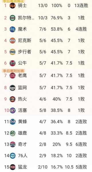 nba全明星首发2020，nba全明星首发次数排名