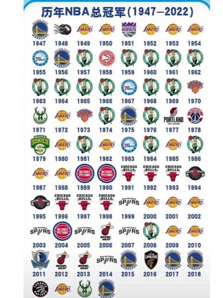 nba冠军排名，nba冠军排名历史前十名