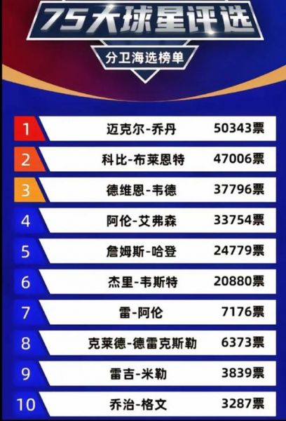 nba冠军排名，nba冠军排名历史前十名